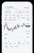 Belajar Trading Akun Demo