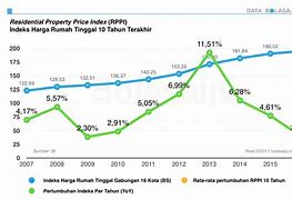 Harga Rumah Di Jepang 2023