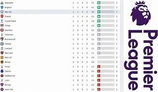 Liga 2 Inggris Klasemen 2023